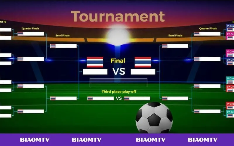 Kết quả các giải bóng đá BiaoMTV